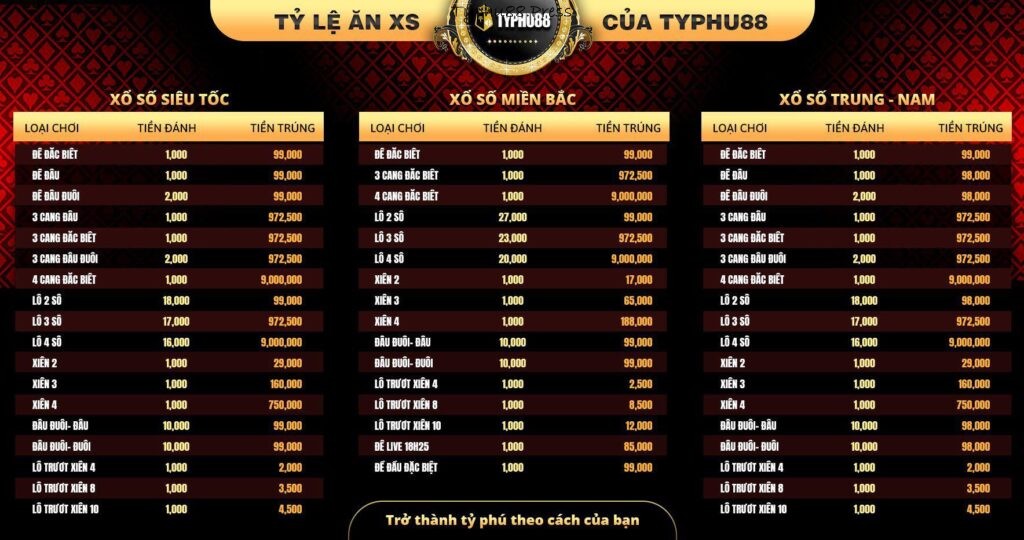 Đa dạng các loại hình cá cược
